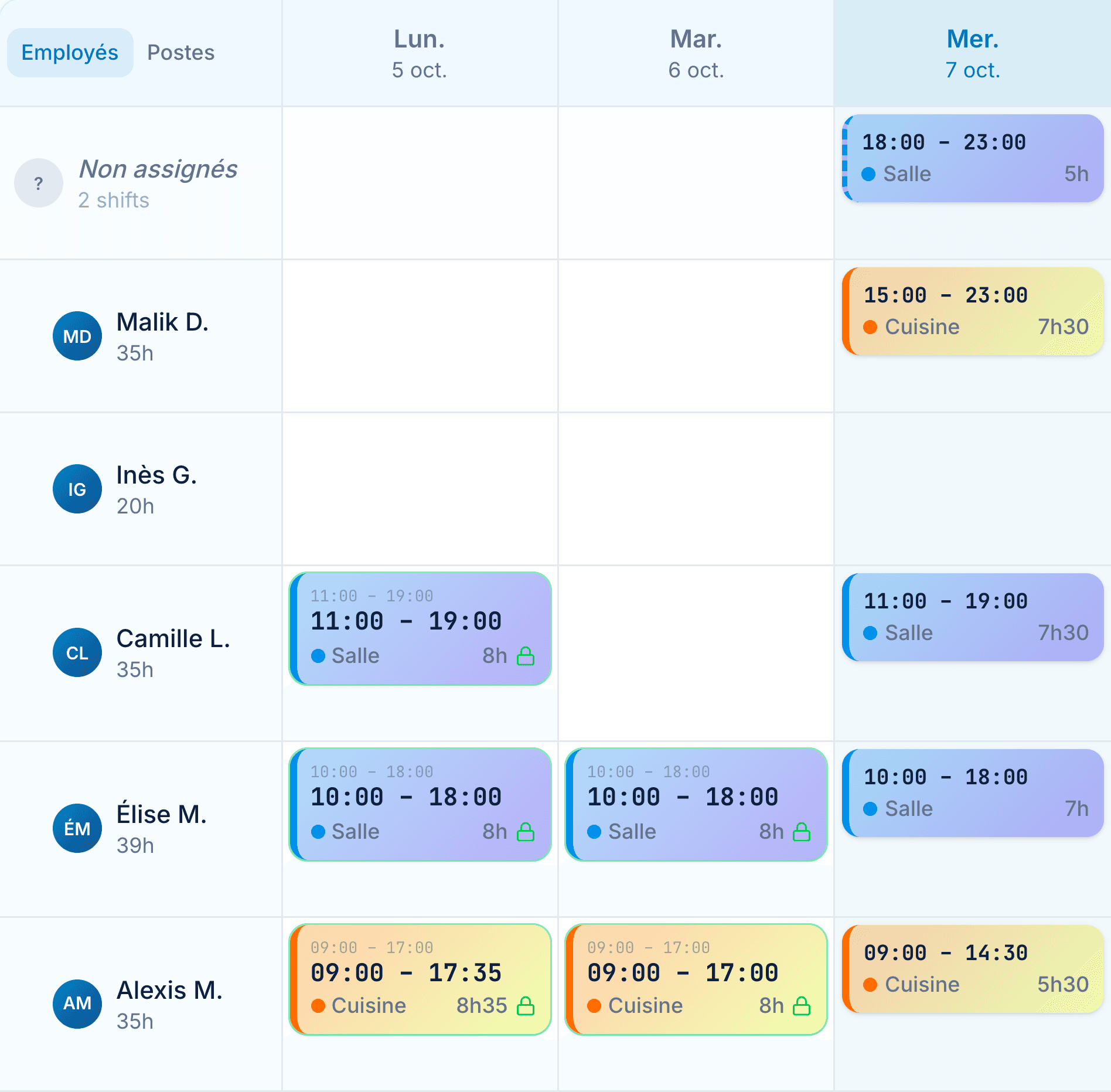 Le planning de la semaine : lundi et mardi validés (cadenas), mercredi en cours.